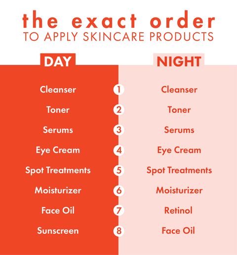 The best order to apply your skincare products day🌞